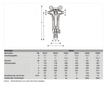 HONEYWELL Hauswasser-Feinfilter F76S 0,1mm bleifrei Tülle 1 1/4" rückspülbar F76S-11/4LFAA