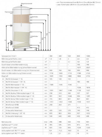 Austria Email / Ditech Solarspeicher silber 400 L mit Isolierung, Heizfläche unten 1.8 / oben 1.1 qm, 077503, A26770