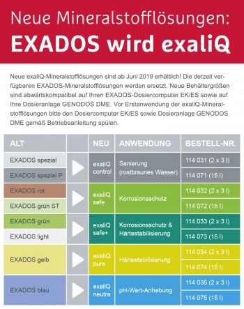 Grünbeck exaliQ control Mineralstofflösung 3 Liter, 114031 (2 Stückpackung)