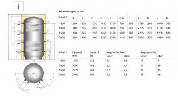 Austria Email / Ditech Pufferspeicher PSRR m. Isolierung 2 Wärmetauscher 3.0 / 2.4 qm, 1000 Liter