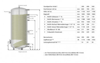 Austria Email / Ditech Wärmepumpenspeicher silber 400 L mit Isolierung, Heizfläche 4.9 qm
